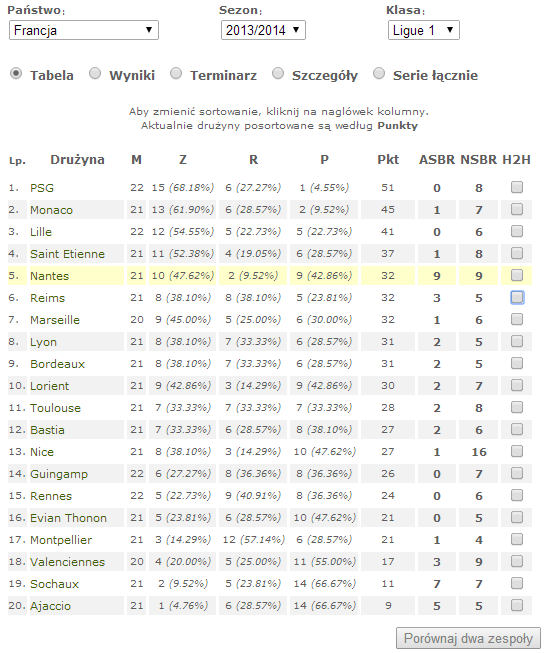 statystyki klasyczne